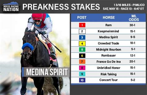 2021 Preakness Stakes odds, contenders, top picks: Legendary .
